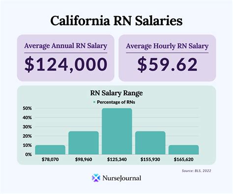 average rn salary seattle|rn jobs seattle salary.